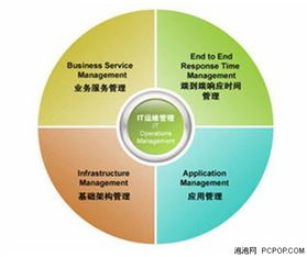 不止于產品 以優質服務與信息管理賦能客戶價值