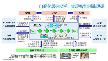 MES系統 驅動企業信息化升級與信息管理服務的新引擎