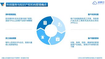 啟服云 一站式科技服務(wù)與知識(shí)產(chǎn)權(quán)管理平臺(tái)