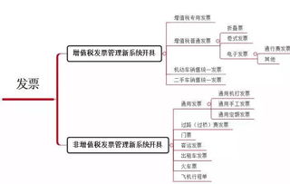 這4種普通發(fā)票也能抵扣進(jìn)項(xiàng)稅，千萬(wàn)別浪費(fèi)！