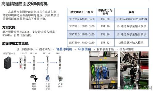 力為科技 推動(dòng)工業(yè)自動(dòng)化與工業(yè)物聯(lián)網(wǎng)的創(chuàng)新應(yīng)用