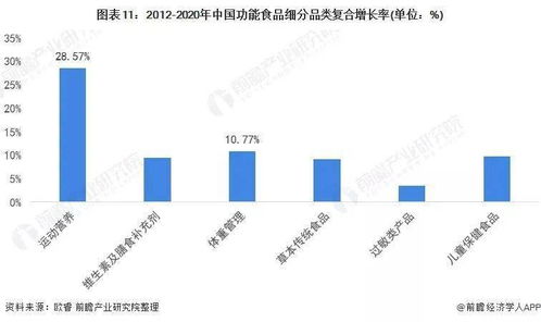 前沿解析 2022年中國(guó)功能食品行業(yè)發(fā)展趨勢(shì)與網(wǎng)絡(luò)技術(shù)服務(wù)的深度融合