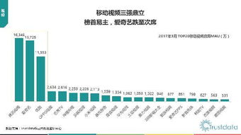 2017年Q1中國移動互聯網行業發展分析 網絡技術開發的創新與突破