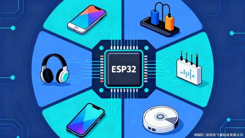 ESP32-C3賦能物聯網設備 開啟產品智能化新紀元，樂鑫代理商飛睿科技助力網絡技術開發